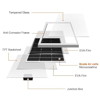 DOKIO 2PC Solar Panel 100W 18V Monocrystalline 200W with 20A Controller