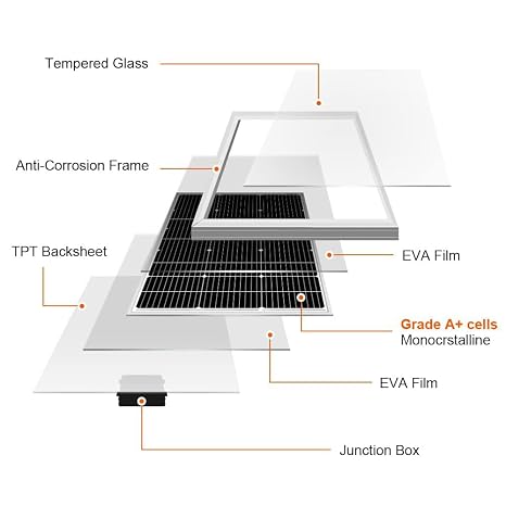 DOKIO 2PC Solar Panel 100W 18V Monocrystalline 200W with 20A Controller