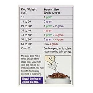 8in1 Safeguard Canine Dewormer for Small Dogs 3 Day Treatment  Cucciolini Doodles 8in1 safe guard canine dewormer for small dogs 3 day treatment   cucciolini doodles