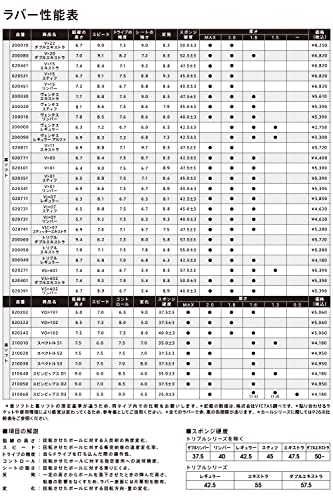 VICTAS V > 22 Double Extra plaque offensive pour topspin puissant et rapide - 5