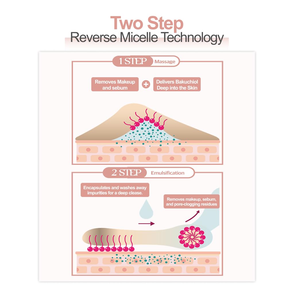 Kopher Redtinol Reset Age - Image 5