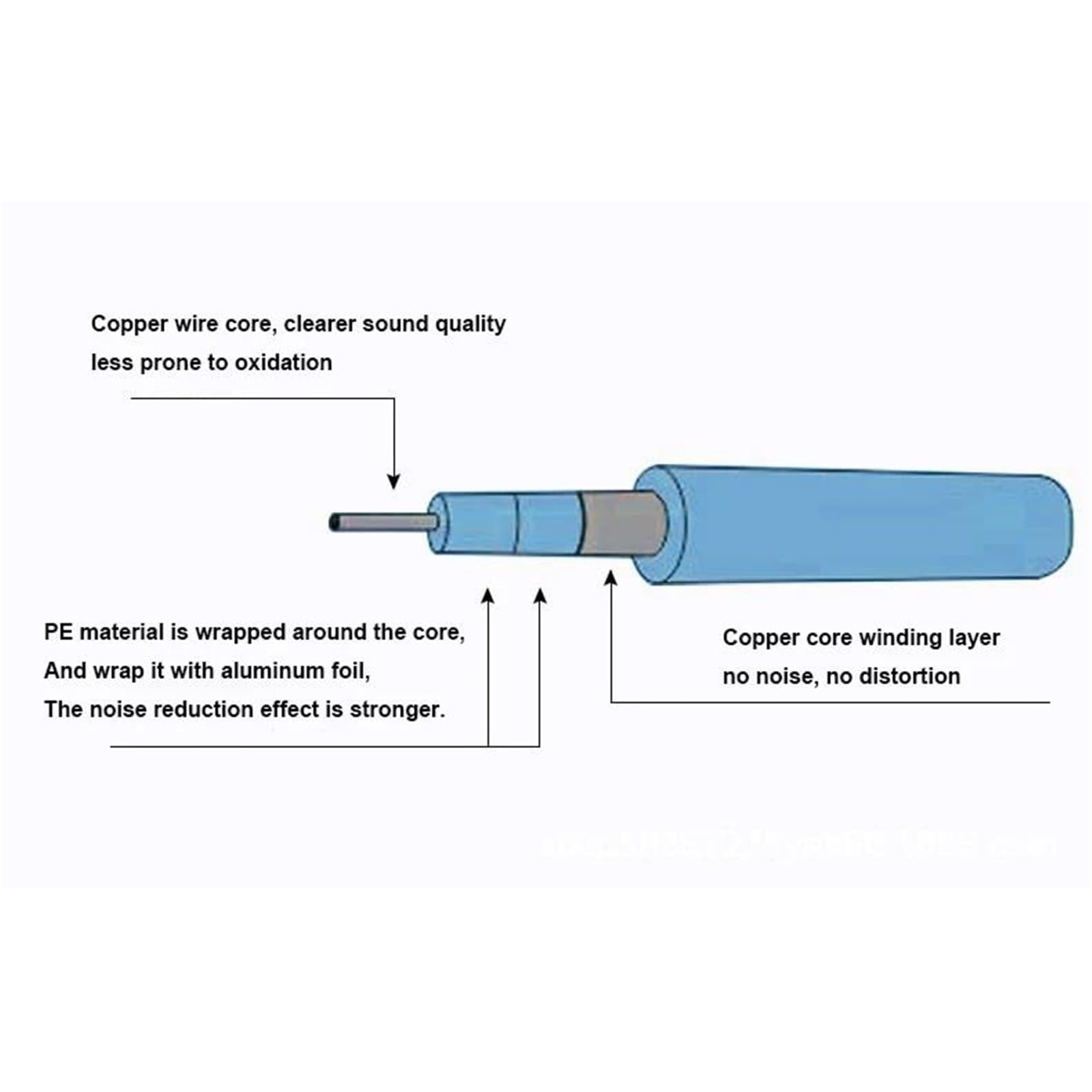 Kabel Do Gitary Kable 6,5 Mm Do Gitary Elektrycznej Pozłacane