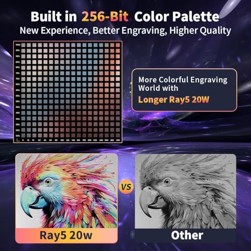 Image of Longer New Upgrade RAY5 20W Laser Engraver,20000mW Output,32-bit Motherboard, 130W CNC Laser Cutter,App Offline Control, DIY Engraver Tool for Metal /Glass /Wood,Engraving Speed to 24,000 mm /min