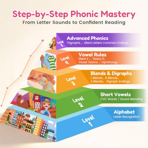 Image of JoyCat Phonics Learning Tablet, Learn to Read with 156 Pages Talking Flash Cards, Digraphs CVC Blends Long Vowel Sounds Phonics Games, Progressive Educational Toy, Gift for Boys Girls Ages 3-8