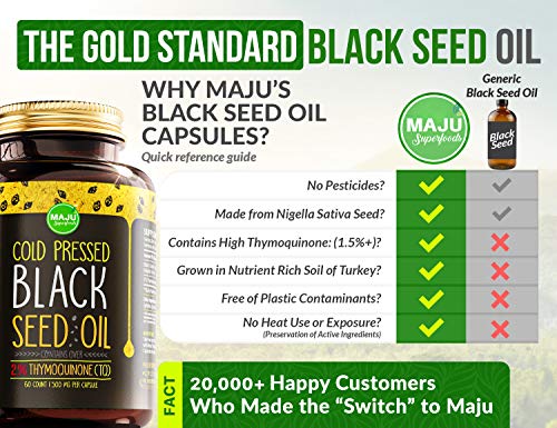 MAJU's Black Seed Oil Capsules - Cold Pressed, 3X% Thymoquinone, 100% Turkish Black Cumin Nigella Sativa Seed Oil, Organic BSO, Non-GMO, 100% Liquid Pure Blackseed Oil