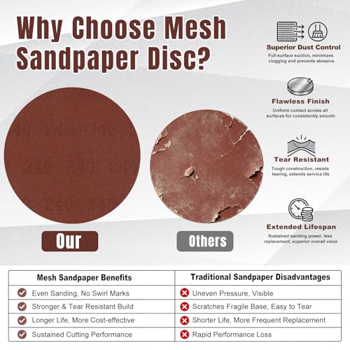 HZXBGF 9 Inch Mesh Sanding Discs, 80-240 Grit Sandpaper for Drywall Sander by HZXBGF - Used condition - Image 6