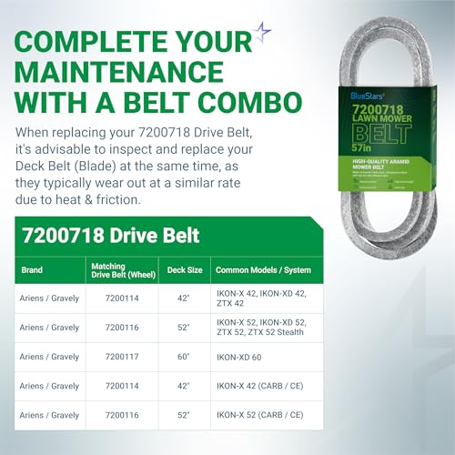 Image of BlueStars 07200718 Mower Drive Belt | Heavy-Duty Aramid Cord | 1 /2 inch x 57 inch