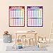 Outus 4 Pack Extra Large Educational Math Posters, Multiplication Chart Times Tables Chart 17 x 22 Inch Division Addition Subtraction Posters for Kids, Elementary Middle School Classroom