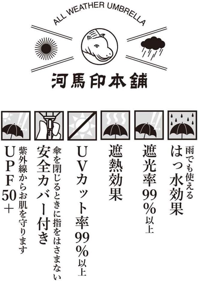 Ogawa (Kabajirushi Honpo) 54360 2-Tier Mini Folding Parasol, For Both Sunny and Rainy Weather, Manual Opening, 19.7 inches (50 cm), Mimosa (Light Blue/Light Blue)