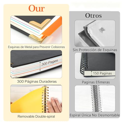 Recopilación de Materiales los 10 mejores. 11 Imagen adicional