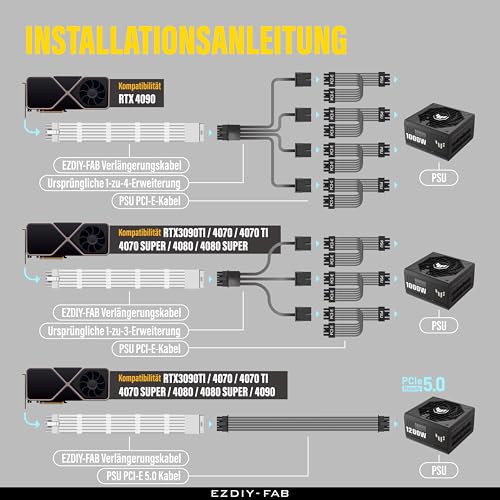 EZDIY-FAB Cable de extensión de 16 pines (12+4) 12VHPWR PCIe 5.0 con mangas de GPU macho a hembra, compatible con RTX 5080, 5070, 4090, 4080, 4070, 16AWG con peines/todo blanco - imagen 6