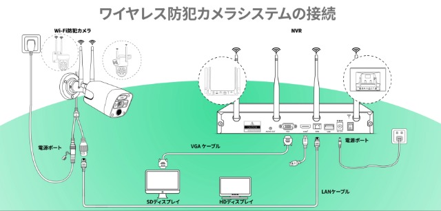 Amazon.co.jp: 【双方向通話・130° 超広角】WEILAILIFE 防犯カメラ