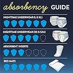 Goodnites-Bedwetting-Underwear-for-Boys-SM-Discreet-22-Count-Pack-of-2-Packaging-may-Vary