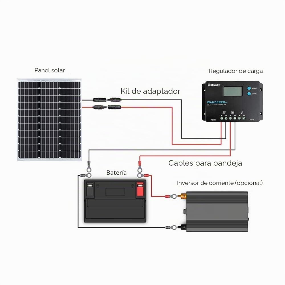 Renogy Kit Solar 50W 12V, Kit Solar Autoconsumo, Kit Panel Solar, Kit Solar Autocaravana de Placa Solar 12V con Regulador Solar PWM 10A 12V/24V para Furgoneta,Camper,Casa, Panel Solar Portatil 50W