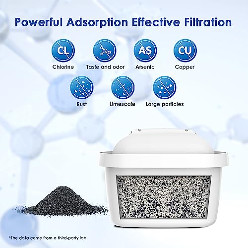 Foto von Waterdrop Filterkartuschen, Ersatz für Brita® Maxtra+® Plus, Maxtra Pro® All-in-1 Wasserfilter, Kompatibel mit Brita® Marella® Kanne, Reduziert PFAS, PFOA/PFOS, TÜV SÜD, NSF Zertifiziert (12)