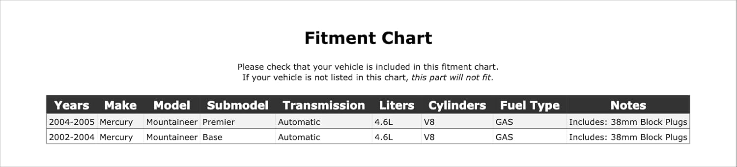 Engine Expansion Plug Kit Compatible With Mercury Mountaineer 4.6L V8 GAS Automatic Transmission 40 VIN 2005 2004 2003 2002 P-3494184