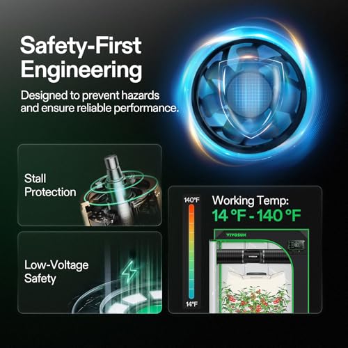 image for VIVOSUN 4