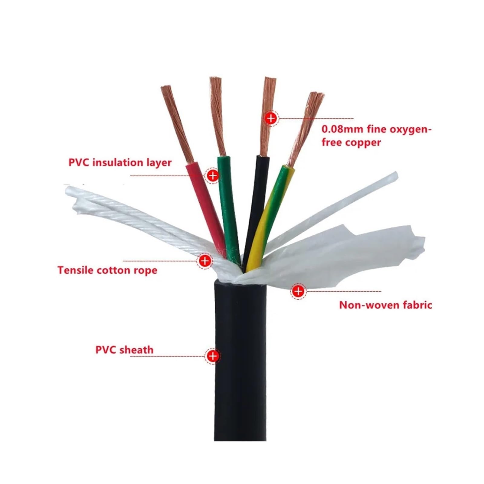 2-8-żyłowy kabel zasilający do liny holowniczej o długości 1 m