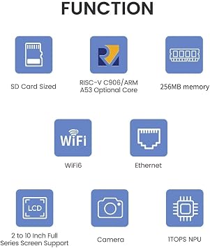 for LicheeRV Nano Mini Development Board SG2002 WIFI6 Ethernet 2Gbit AI Visual RISCV A