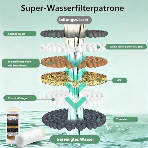 Duschkopf mit Filter, Hochdruck Handbrause mit Schlauch, Hartwasserfilter Duschkopf und Schlauch mit 18-stufigem Filter,4 Sprühmodi Bakterien, Schwermetall, schwarz