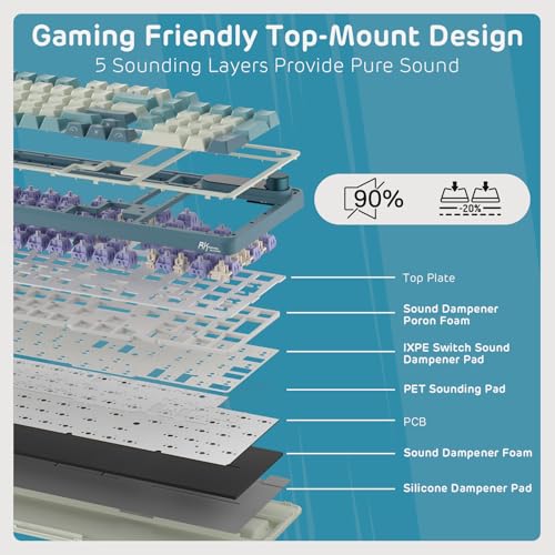 Image of RK ROYAL KLUDGE S98 Mechanical Keyboard w /Smart Display & Knob, 96% RGB Wireless Gaming Keyboard BT /2.4G /USB-C, Hot Swappable Custom Keyboards, Software Support, Silent Computer Gaming Keyboard