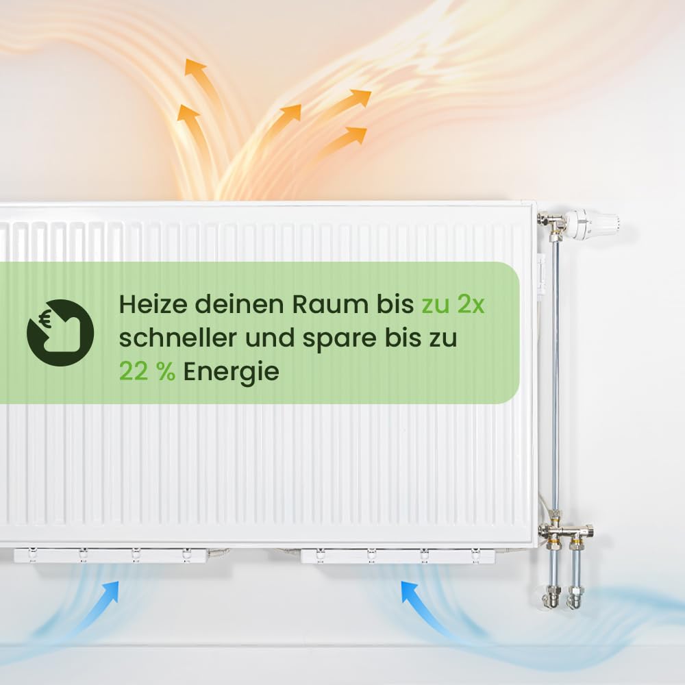 SpeedComfort Heizkörper Ventilator mit Control Sensor - Mono-Set (1x) - Bis zu 22% Energieeinsparung - Heizungsventilator Wärmepumpen-geeignet - Mehrere Geschwindigkeiten - Flüsterleise
