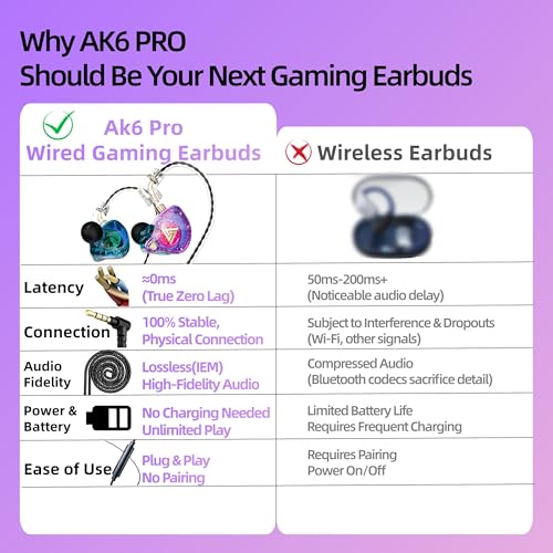 Image of HJX QKZ AK6 Pro Wired IEM for Gaming Earbuds with MIC, in Ear Monitor Headphones, Deep Bass Sound, 1DD 10mm Dynamic Driver, IEM for Music Video Calling(Colors)