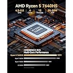 GMKtec M6 Ultra Gaming Mini PC Ryzen 7640HS (Upgraded 6600H/ 6800U), 32GB RAM DDR5 1TB SSD Dual NIC LAN 2.5GbE Desktop Computers Office Home, Triple 4K Display, WiFi 6, USB4, BT 5.2, DP, HDMI 2.0 - Image 3