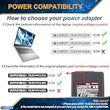 FUDCOCWN 65W Laptop Charger Compatible with Dell Inspiron 15 13 17 3000 5000 7000 11-3000 13-5000 13-7000 14-5000 17-7000 5570 5558 5559 7359 3452 Series Vostro 14 15 XPS 13 Power Cord - Image 2