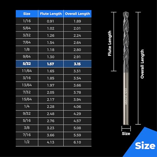 Image of toolant 5 /32 inch Cobalt Drill Bit Set(Pro) Titanium Aluminum Nitride Coated (TiAlN), 10-Piece Bulk