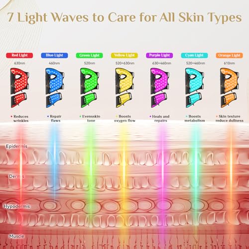 Image of Red Light Therapy for Face, LED Light Therapy Mask Skin Care Mask & Neck, LED Red & NIR Light Therapy Wavelength for Home Use, Working Travel Yoga Sleep