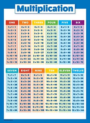 Palace Learning Multiplication Table Poster For Kids - Educational Times Table Chart For Math Classroom (Laminated, 18" X 24")