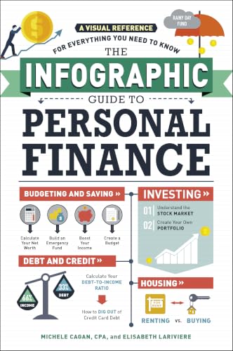 The Infographic Guide to Personal Finance: A Visual Reference for Everything You Need to Know