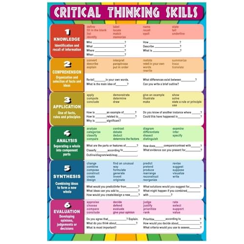Writing Reading Critical Thinking Poster Educational Sign for Classroom Middle High School College Student Learning Wall Decor P