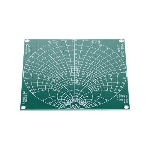 Btuty Atenuador de filtro, kit de demonstração RF NanoVNA RF Tester Board para kits de análise de re