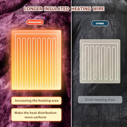 Image of Homemate Electric Heated Blanket Queen Size - 84 inchx90 inch Heating Blanket Queen Size Dual Control 1 /2 /4 /6 /8 Hours Auto-Off 10 Heat Level Over-Heat Protection Luxury Faux Fur Sherpa ETL Certification