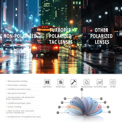 Image of Square Polarized Sunglasses for Men and Women Lightweight Frame Sun Glasses with UV Protection