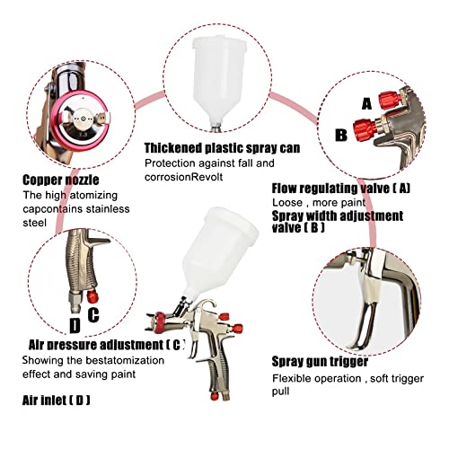 HIUHIU R500 Spray Gun LVLP with 1.3/1.5/1.7/2.0mm Nozzles, Paint Guns Automotive Spray Gun for Painting House,Car,Furniture,Varnish, primer and Top Coat - Image 3