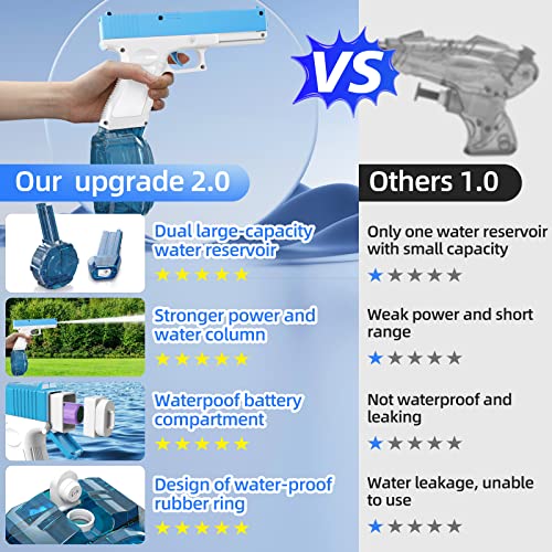 Jolly Fun Electric Water Guns For Adults & Kids, Up To 32 Ft Range Super One-Button Automatic Squirt Guns 434Cc+58Cc High Capacity Strongest Water Blaster Summer Pool Beach Party Toys -Blue (Sky Blue) #TOP3