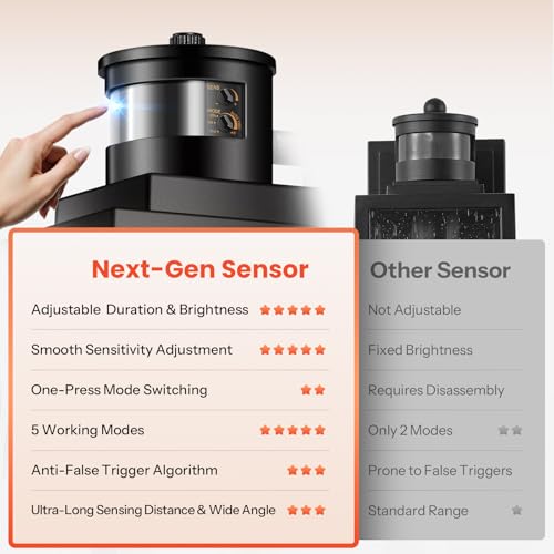 Image of Gleamz Motion Sensor Outdoor Lights with GFCI Outlet, Waterproof Aluminum