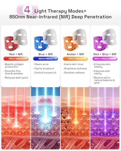 Red Light Therapy Mask for Face - image 3