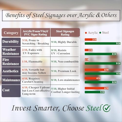 Image of Customize Steel Plate I for Bar Code, Logo, flat number, Name etc I Self Adhesive I 6x6, 6x4 inch