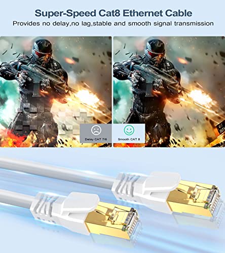 SWECENT CAT 8 Ethernet Cable 15M - Image 4