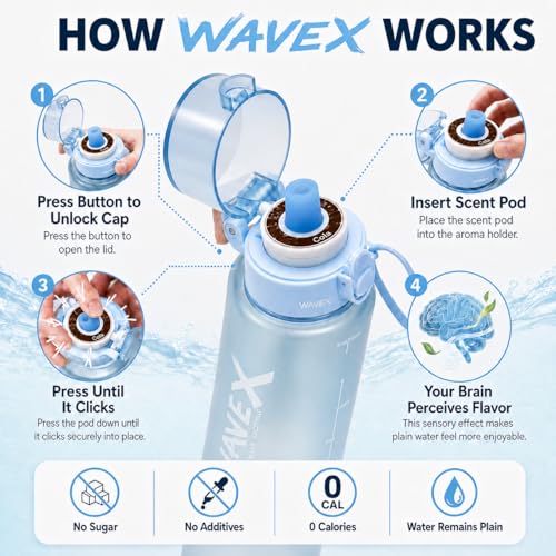 Image of WaveX Scented Water Bottle + 8 Aroma Scent Pods (Cola, Strawberry, Honey Peach, Energy Drink, Green Apple, Mint, Lemon, Orange Vanilla), Flip Top Lid, Straw & Carry Strap Included (Crystal Clear Blue)