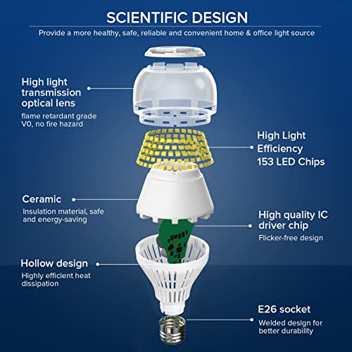 Sansi 650W=36W 5500 Lumens Super Bright A21 Led Light Bulbs + 4000 Lumens 250W=25W A19 5000K Daylight Light Bulb #TOP3