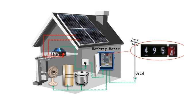 Amazon.com: Y&H Grid Tie Inverter 600W Stackable DC30-55V PV Input