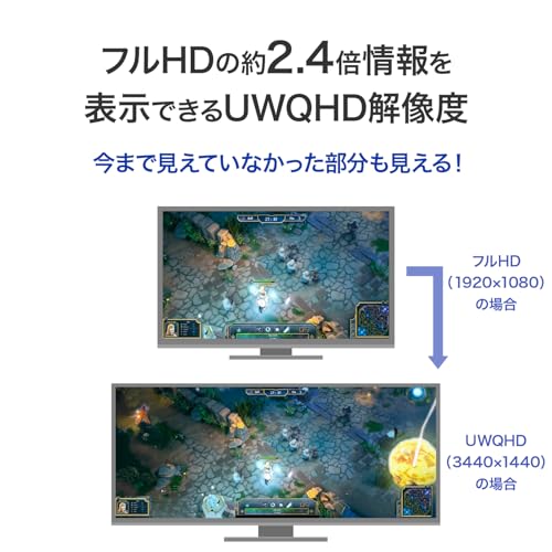 undefined IODATA モニター 34インチ UWQHD 21:9 超ワイド 120Hz Type-C給電 USB-C 65W ADSパネル 非光沢 ブラック 省スペース (HDMI×1/DisplayPort×1/USB-C×1/USB-A×2/有線LAN×1/高さ調整/VESA対応/土日サポート/日本メーカー) 動画 編集 ゲーム CAD 楽曲 制作 EX-CWQ341SDB-F の商品画像 1