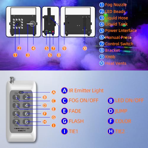 Máquina de humo LED con control remoto y luces integradas miniatura 4