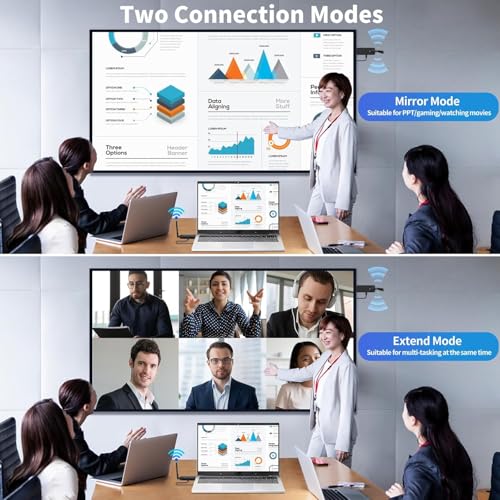 Image of ETZIN Wireless HDMI 4 Receiver and 1 Transmitter Extender Kit,Plug & Play 165FT Portable 2.4G /5G Wirelessly Simultaneous Expansion for Multiple Screens from Laptop and Camera to TVs, EPL-1436H