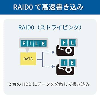 Amazon.co.jp: ラトックシステム USB 10Gbps RAIDケース 3.5